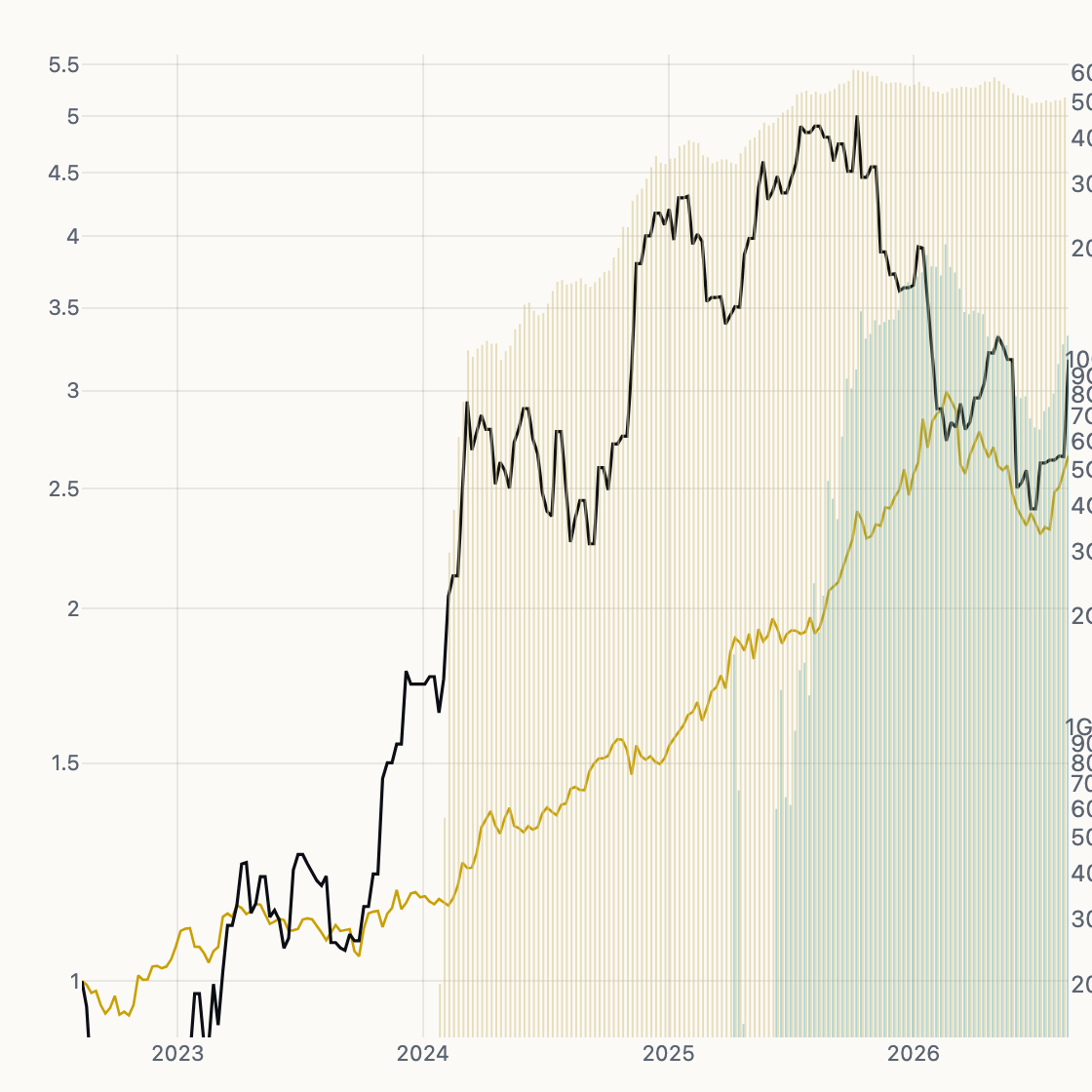 Gold & Bitcoin ETP Flows chart