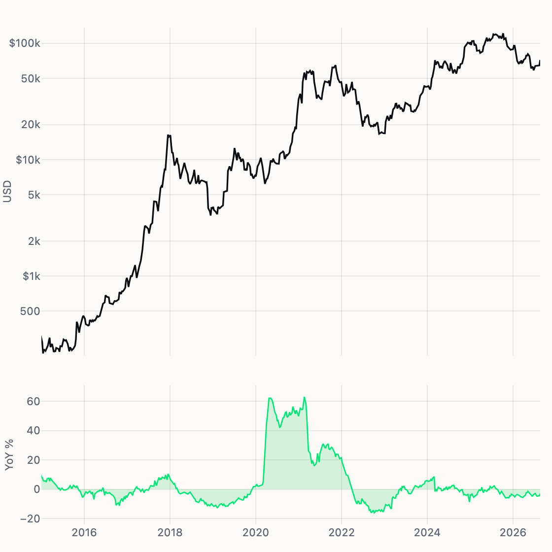 US Net Liquidity chart