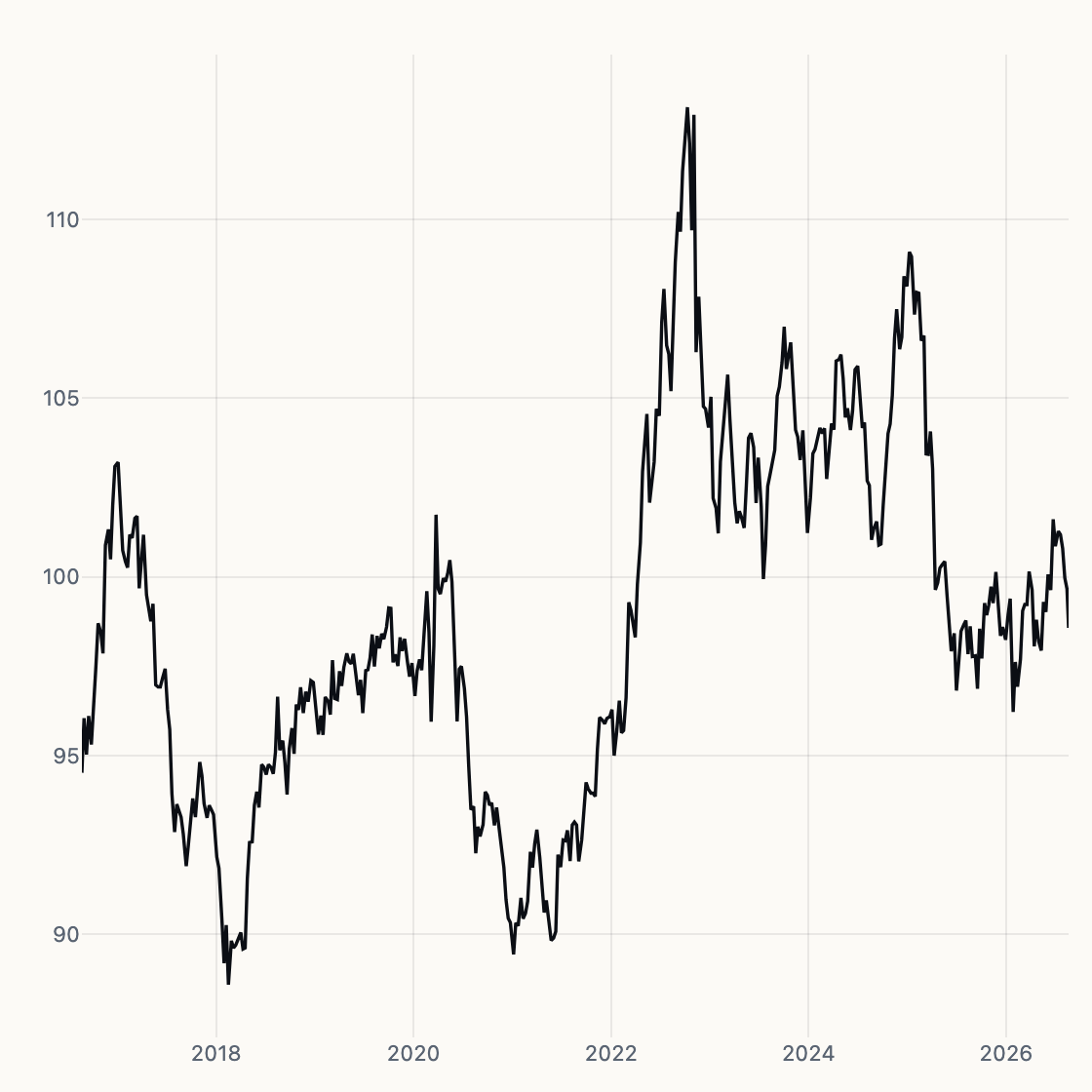 DXY chart