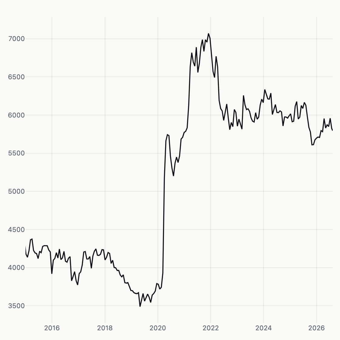 Net Liquidity chart