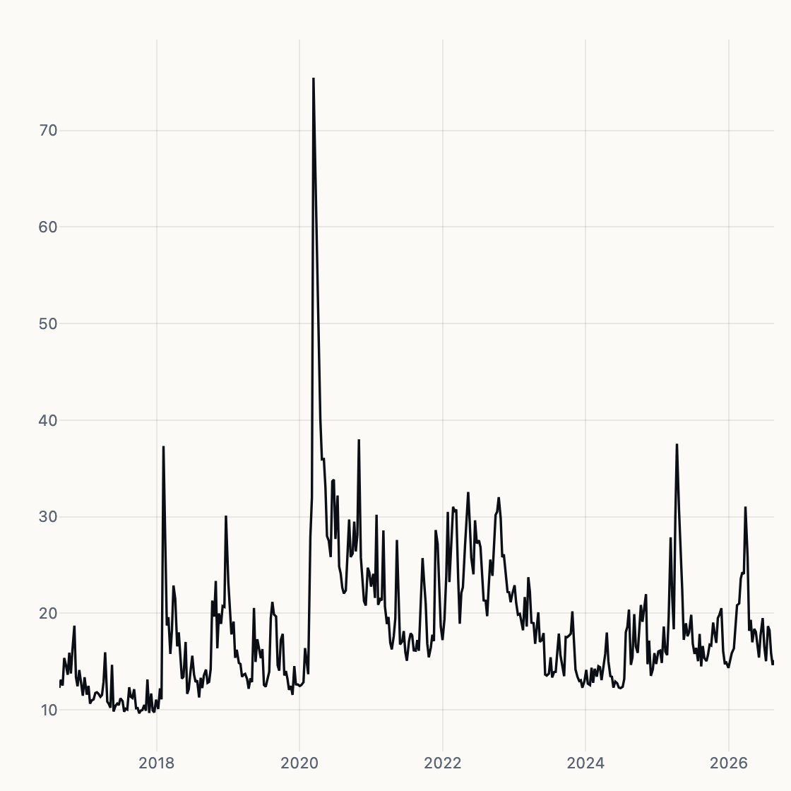 VIX chart
