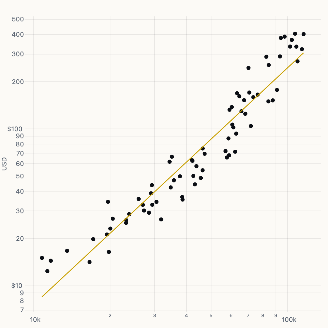 MSTR BTC Beta chart
