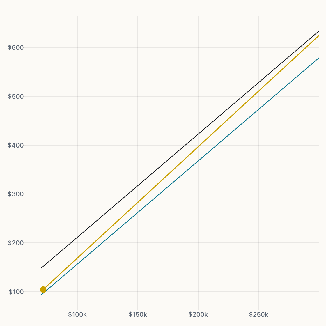 Implied MSTR chart