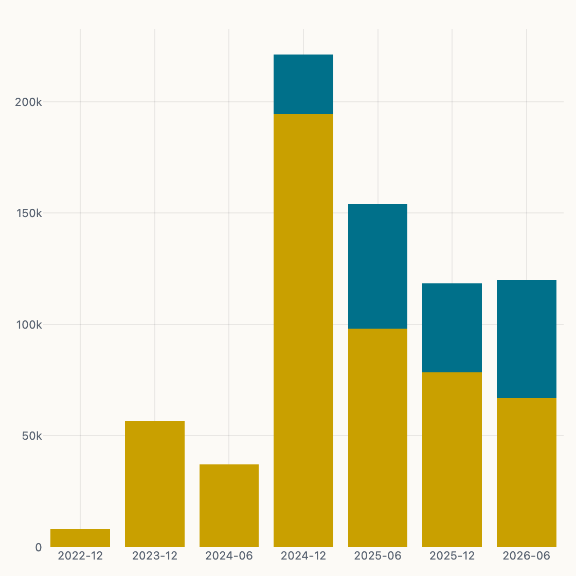 Issuance Decomp chart