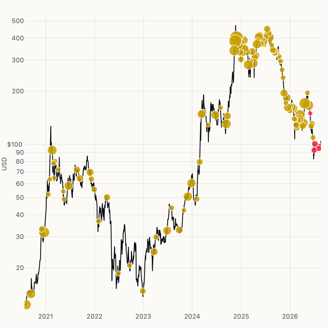 Buy / Sell Tape chart