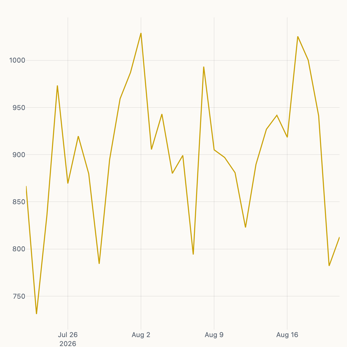 Hashrate chart