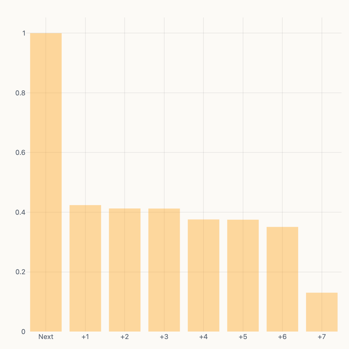 Mempool chart
